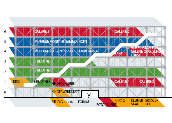 Plan Centre Pompidou